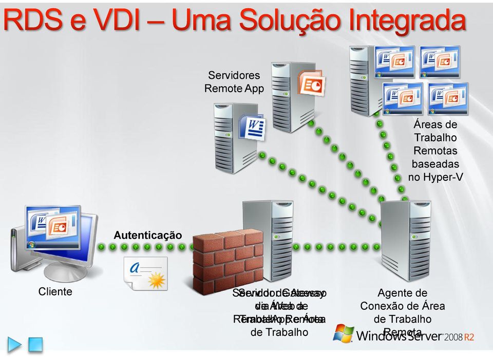 Acesso de via Área Web de a RemoteApp Trabalho Remotae