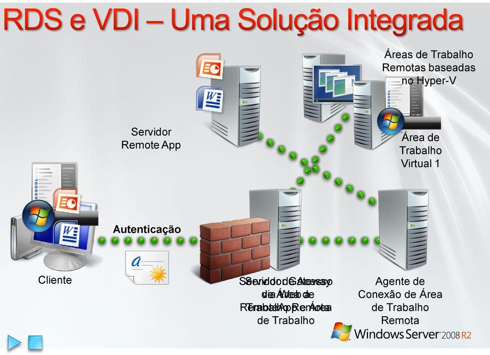 de Gateway Acesso de via Área Web de a RemoteApp Trabalho