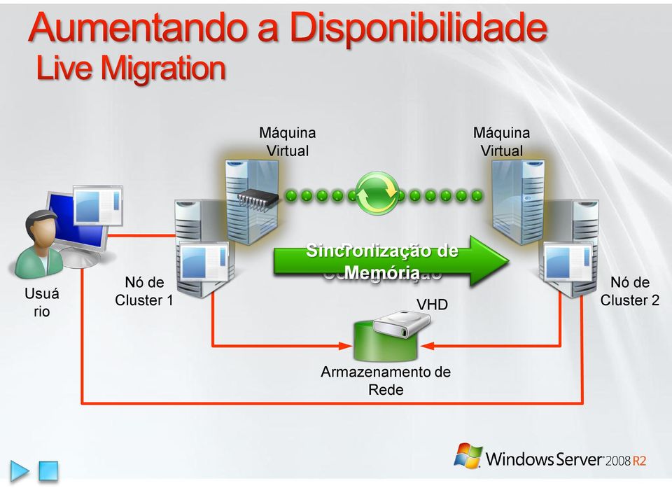 Conteúdo de Memória Configuração Memória