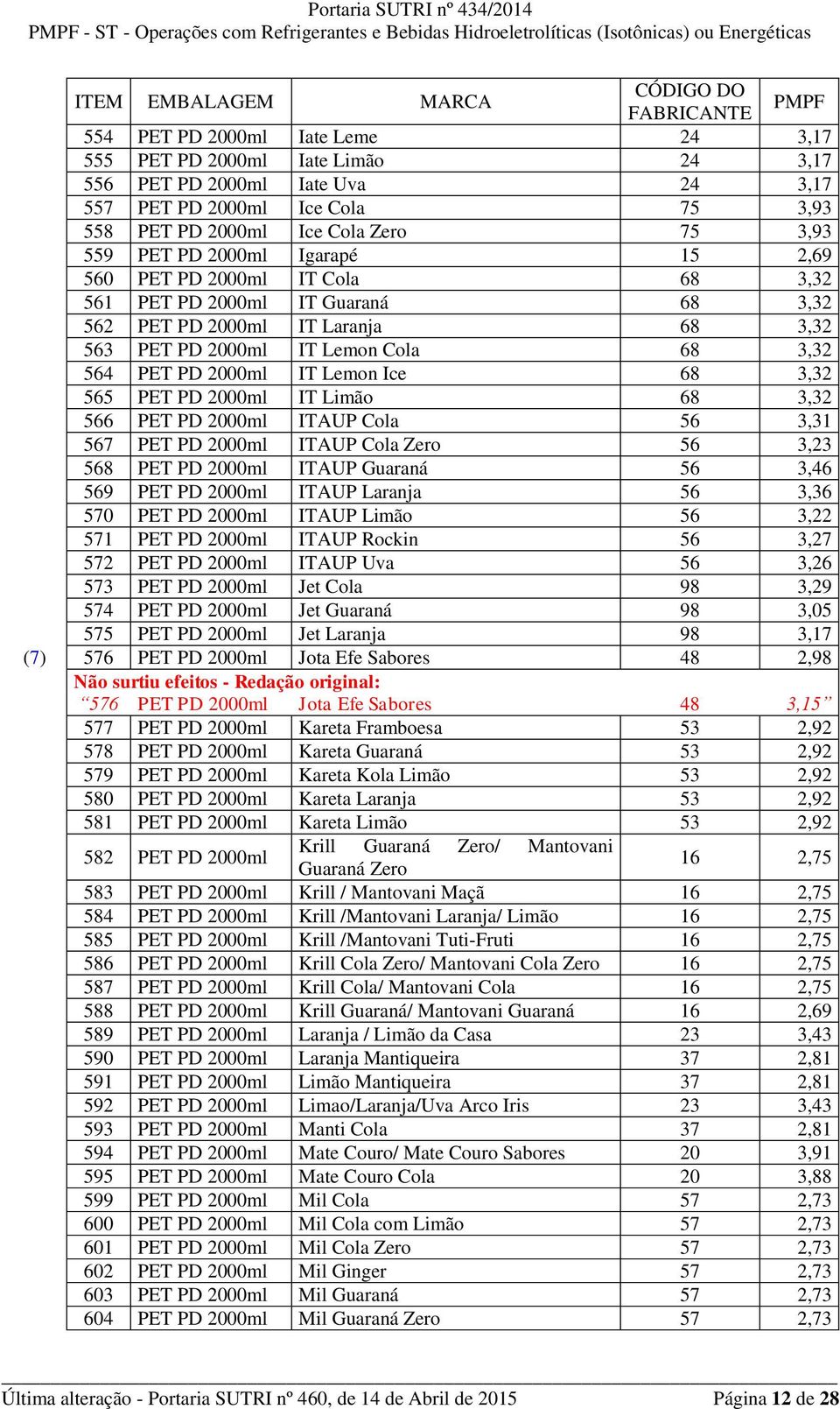 Ice 68 3,32 565 PET PD 2000ml IT Limão 68 3,32 566 PET PD 2000ml ITAUP Cola 56 3,31 567 PET PD 2000ml ITAUP Cola Zero 56 3,23 568 PET PD 2000ml ITAUP Guaraná 56 3,46 569 PET PD 2000ml ITAUP Laranja