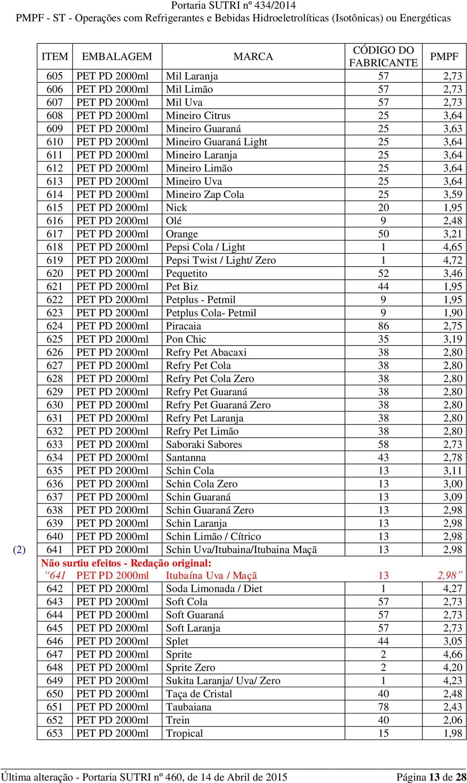 3,59 615 PET PD 2000ml Nick 20 1,95 616 PET PD 2000ml Olé 9 2,48 617 PET PD 2000ml Orange 50 3,21 618 PET PD 2000ml Pepsi Cola / Light 1 4,65 619 PET PD 2000ml Pepsi Twist / Light/ Zero 1 4,72 620