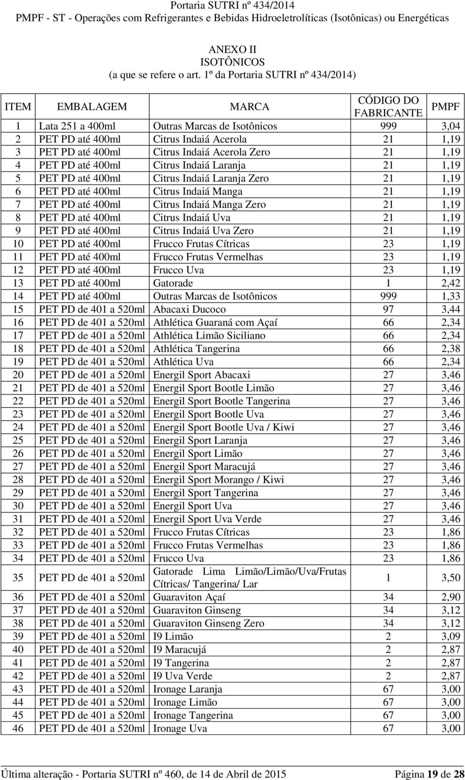 PD até 400ml Citrus Indaiá Laranja 21 1,19 5 PET PD até 400ml Citrus Indaiá Laranja Zero 21 1,19 6 PET PD até 400ml Citrus Indaiá Manga 21 1,19 7 PET PD até 400ml Citrus Indaiá Manga Zero 21 1,19 8