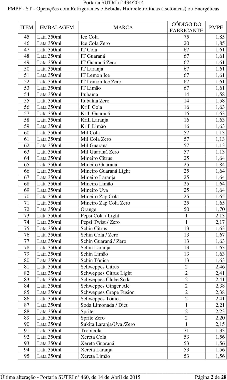 Cola 16 1,63 57 Lata 350ml Krill Guaraná 16 1,63 58 Lata 350ml Krill Laranja 16 1,63 59 Lata 350ml Krill Limão 16 1,63 60 Lata 350ml Mil Cola 57 1,13 61 Lata 350ml Mil Cola Zero 57 1,13 62 Lata 350ml