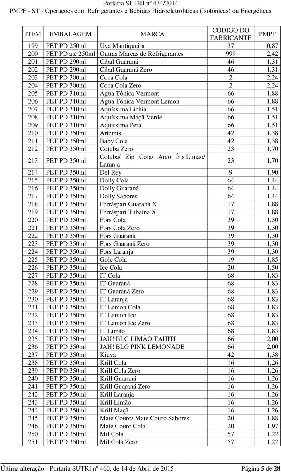 208 PET PD 310ml Aquíssima Maçã Verde 66 1,51 209 PET PD 310ml Aquissima Pera 66 1,51 210 PET PD 350ml Artemis 42 1,38 211 PET PD 350ml Baby Cola 42 1,38 212 PET PD 350ml Cotuba Zero 23 1,70 213 PET