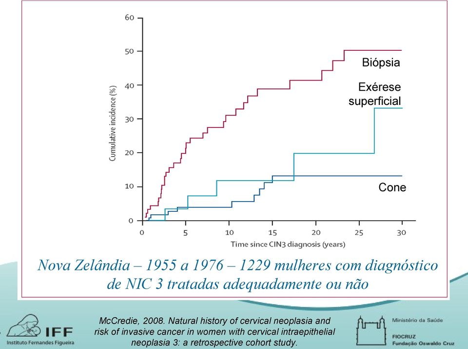 Natural history of cervical neoplasia and risk of invasive cancer in