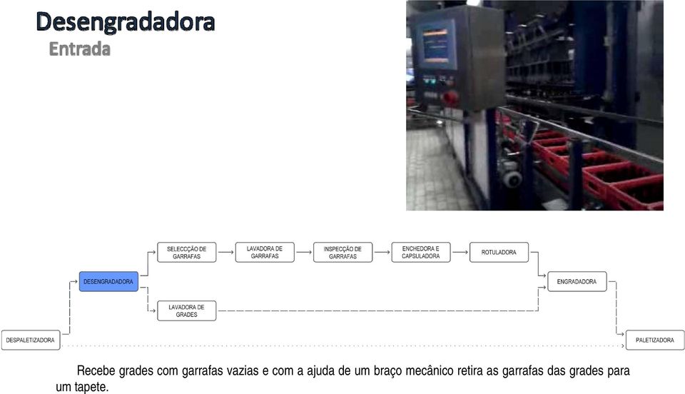 braço mecânico retira as