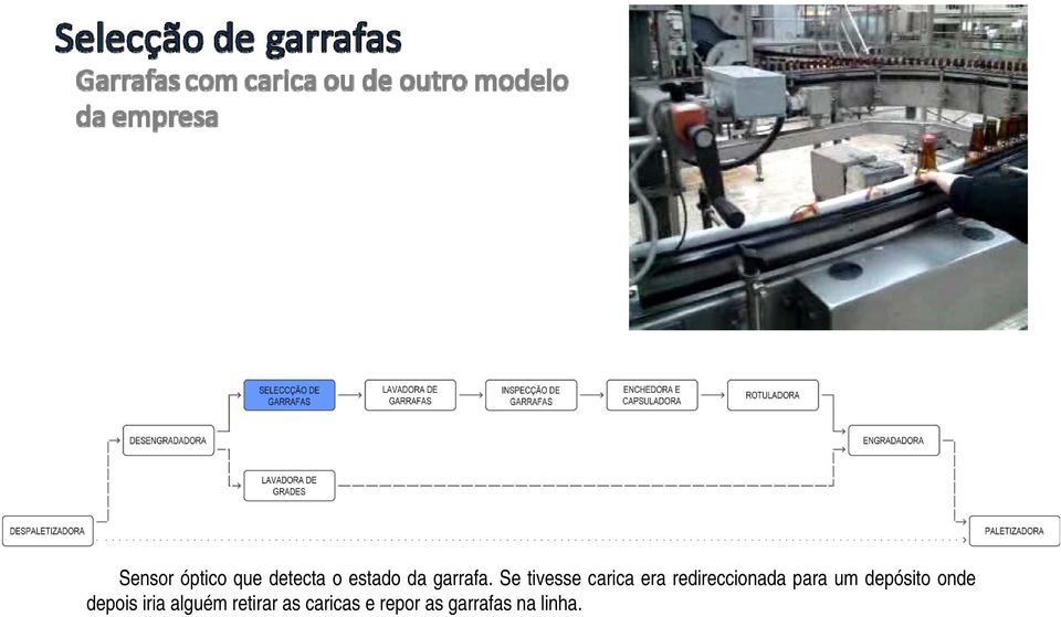 Se tivesse carica era redireccionada para