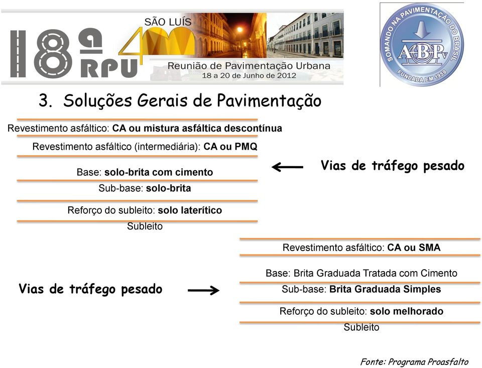 Reforço do subleito: solo laterítico Subleito Revestimento asfáltico: CA ou SMA Vias de tráfego pesado Base: Brita