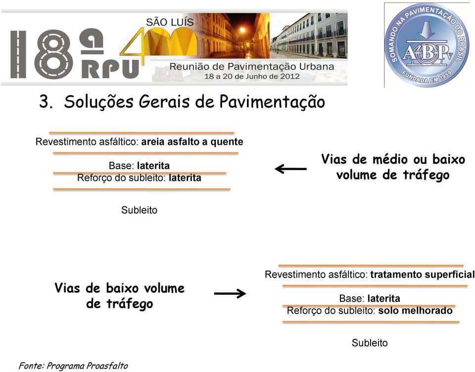 Subleito Vias de baixo volume de tráfego Revestimento asfáltico: tratamento