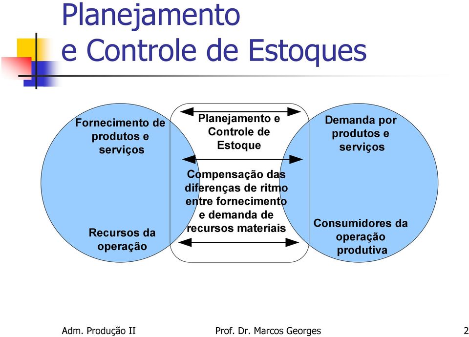 fornecmento e demanda de recursos materas Demanda por produtos e