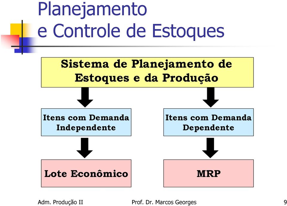 Itens com Demanda Dependente Lote Econômco