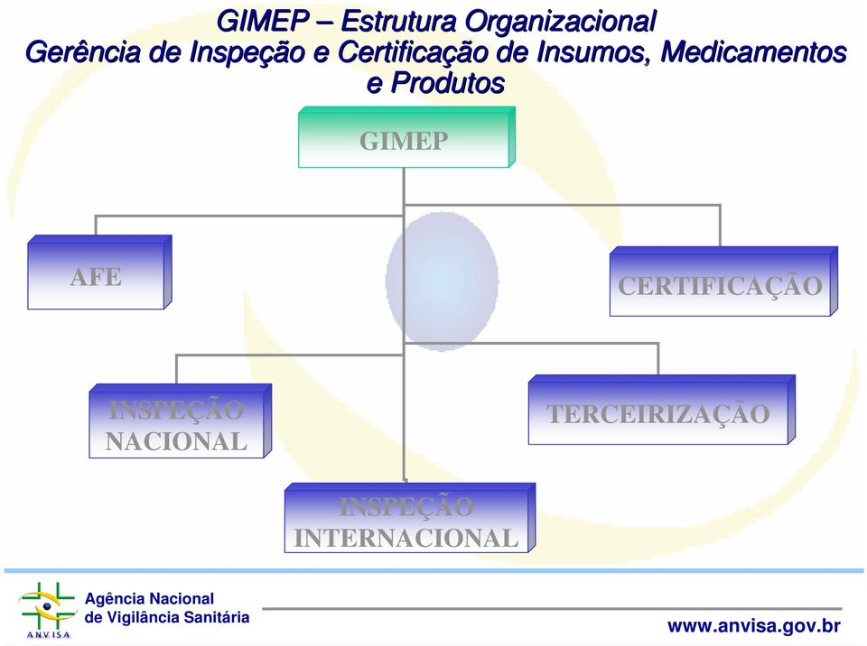 Medicamentos e Produtos GIMEP AFE