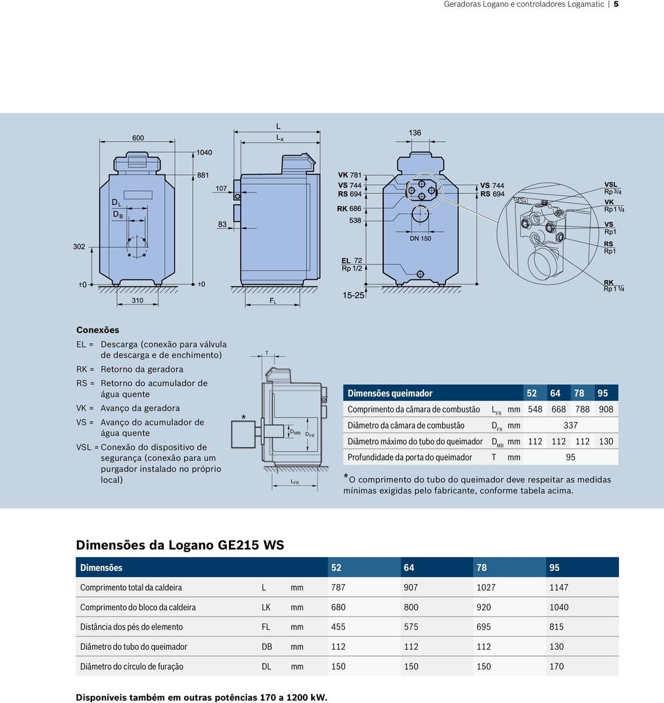 Comprimento da câmara de combustão L FR mm 548 668 788 908 Diâmetro da câmara de combustão D FR mm 337 Diâmetro máximo do tubo do queimador D MB mm 112 112 112 130 Profundidade da porta do queimador