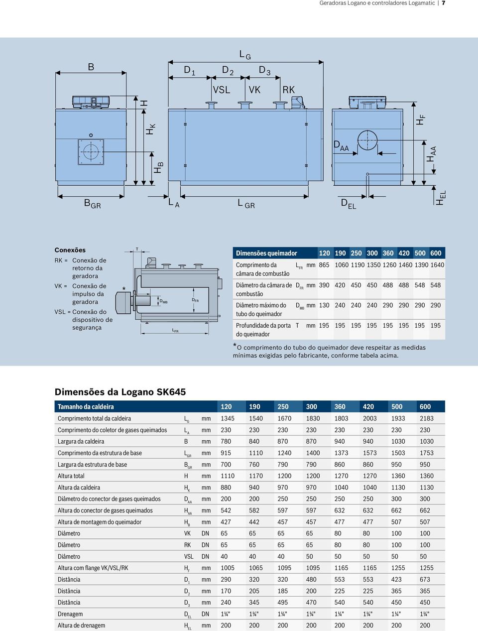 1SL Dimensões queimador 120 190 250 300 360 420 500 600 Comprimento da L FR mm 865 1060 1190 1350 1260 1460 1390 1640 câmara de combustão Diâmetro da câmara de D FR mm 390 420 450 450 488 488 548 548