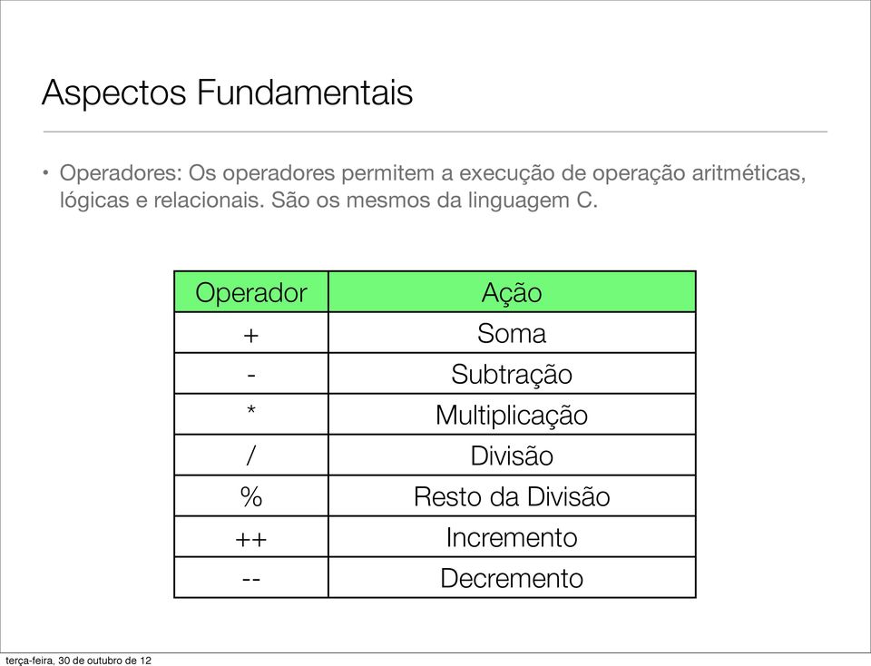 São os mesmos da linguagem C.