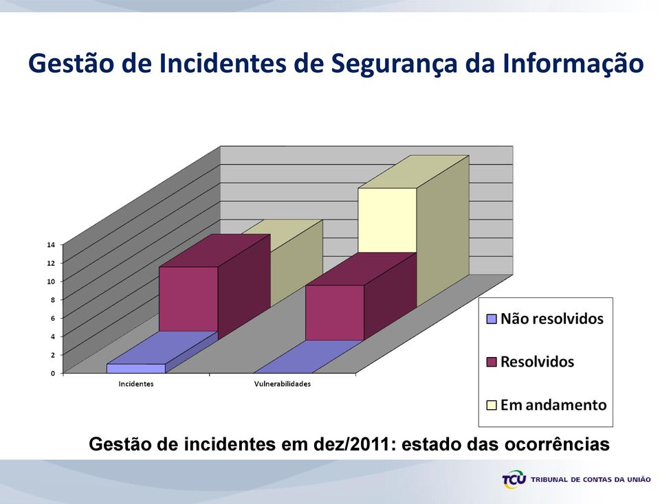 Gestão de incidentes em