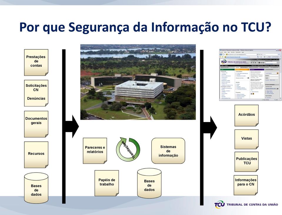 Acórdãos Vistas Recursos Pareceres e relatórios Sistemas de