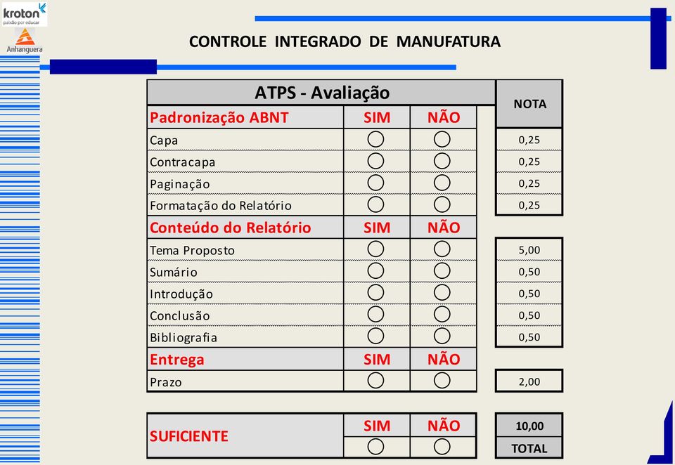 SIM NÃO Tema Proposto 5,00 Sumário 0,50 Introdução 0,50 Conclusão 0,50