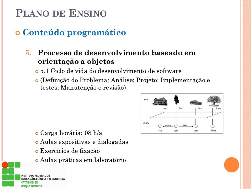 1 Ciclo de vida do desenvolvimento de software (Definição do Problema; Análise;