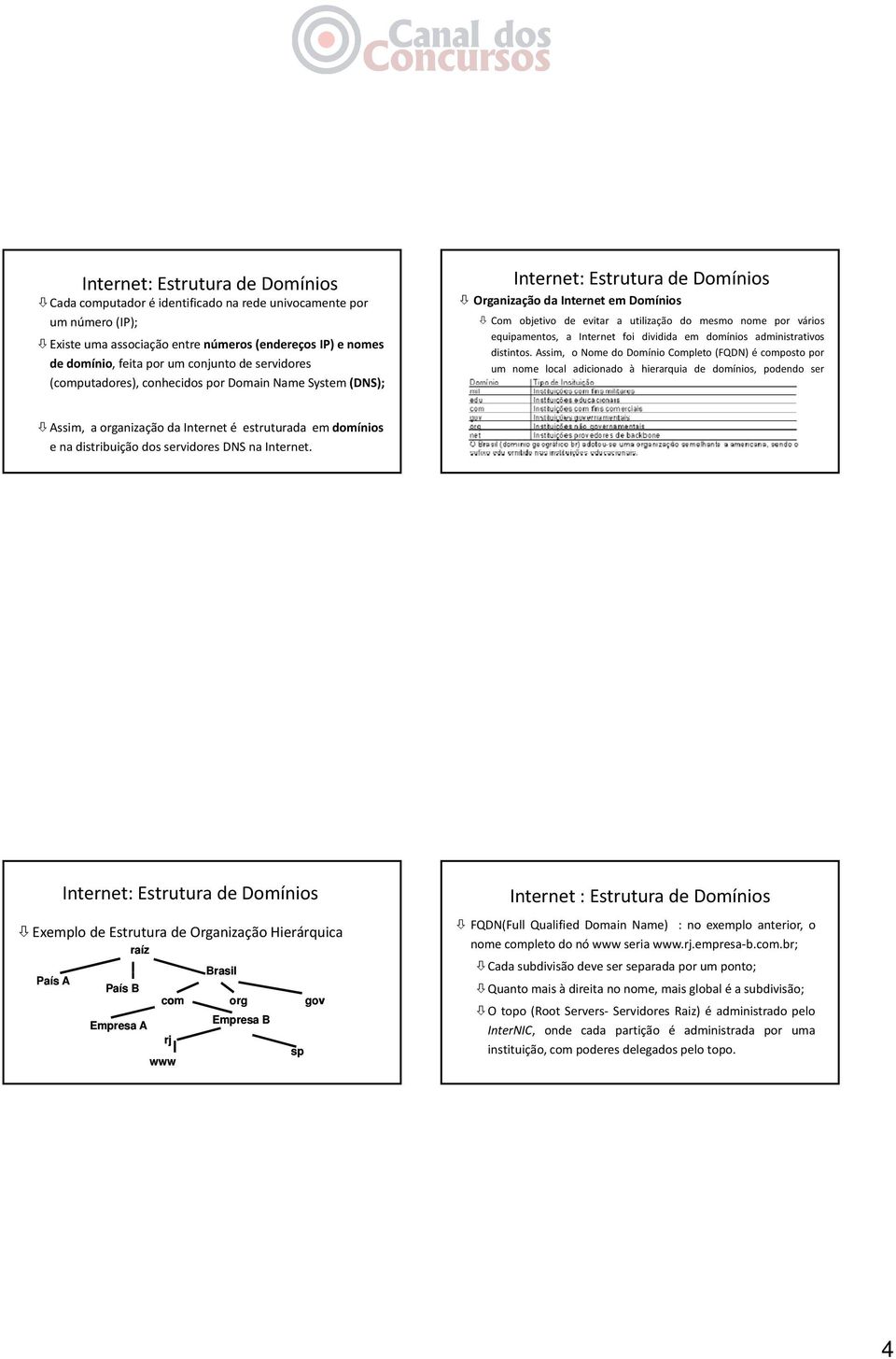 por vários equipamentos, a Internet foi dividida em domínios administrativos distintos.