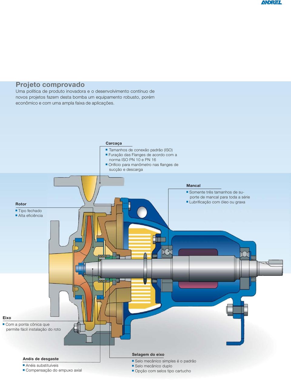 Carcaça Tamanhos de conexão padrão (ISO) Furação das Flanges de acordo com a norma ISO PN 10 e PN 16 Orifício para manômetro nas flanges de sucção e descarga Rotor Tipo fechado