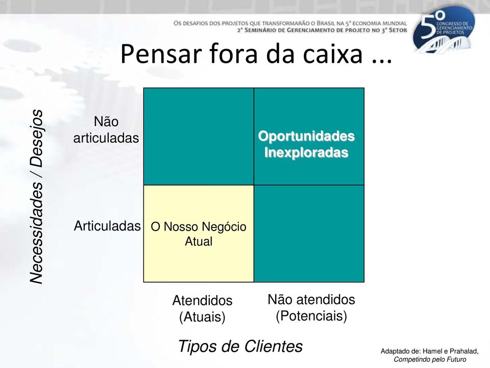 Nosso Negócio Atual Oportunidades Inexploradas Atendidos