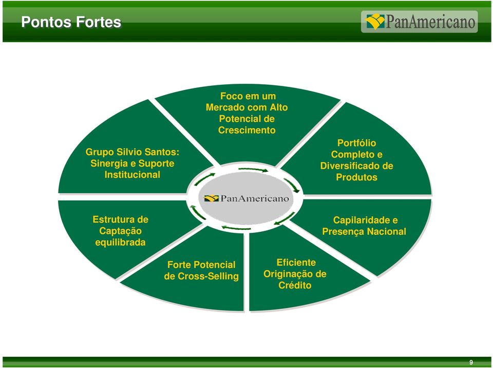 Diversificado de Produtos Estrutura de Captação equilibrada Capilaridade e