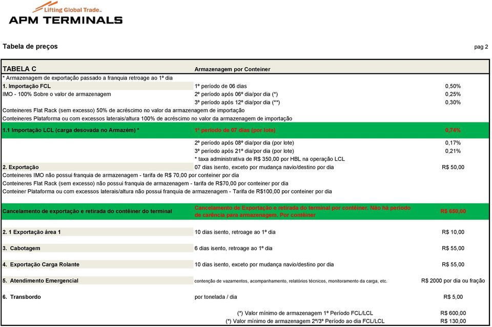 excesso) 50% de acréscimo no valor da armazenagem de importação Conteineres Plataforma ou com excessos laterais/altura 100% de acréscimo no valor da armazenagem de importação 1.