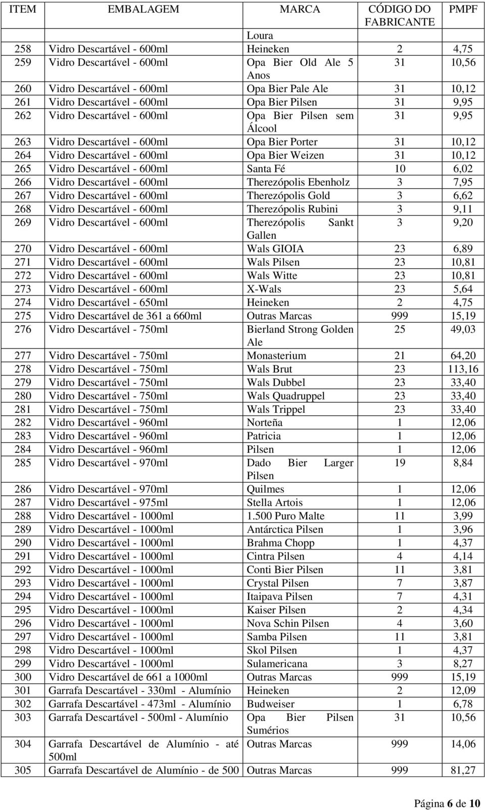 10,12 265 Vidro Descartável - 600ml Santa Fé 10 6,02 266 Vidro Descartável - 600ml Therezópolis Ebenholz 3 7,95 267 Vidro Descartável - 600ml Therezópolis Gold 3 6,62 268 Vidro Descartável - 600ml