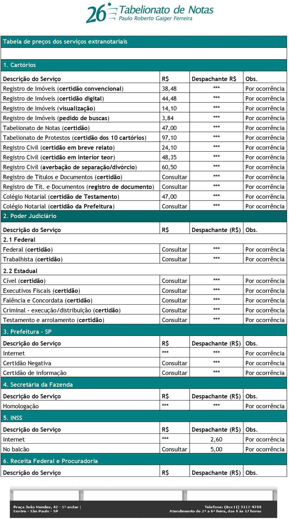 Registro de Imóveis (pedido de buscas) 3,84 *** Por ocorrência Tabelionato de Notas (certidão) 47,00 *** Por ocorrência Tabelionato de Protestos (certidão dos 10 cartórios) 97,10 *** Por ocorrência