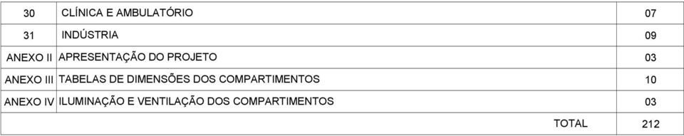 DE DIMENSÕES DOS COMPARTIMENTOS 10 ANEXO IV