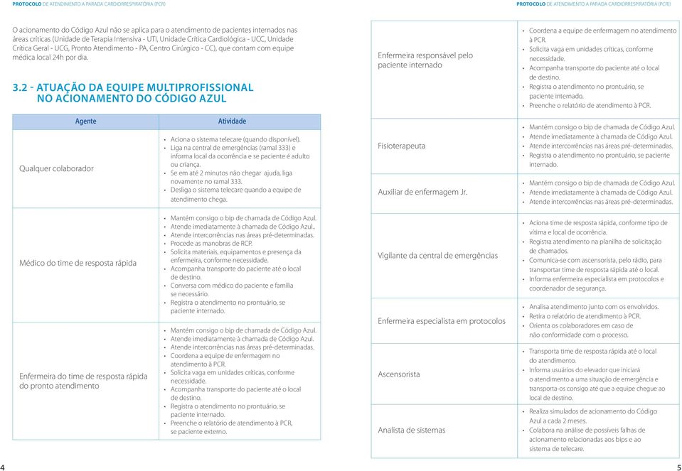 2 - ATuação da equipe multiprofissional no acionamento do código azul Enfermeira responsável pelo paciente internado Coordena a equipe de enfermagem no atendimento à PCR.