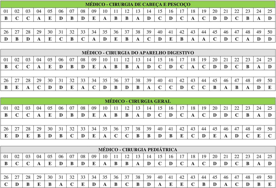 C B A B A D E MÉDICO - CIRURGIA GERAL E D E B D B C D E A C C B B D B E C D E A D