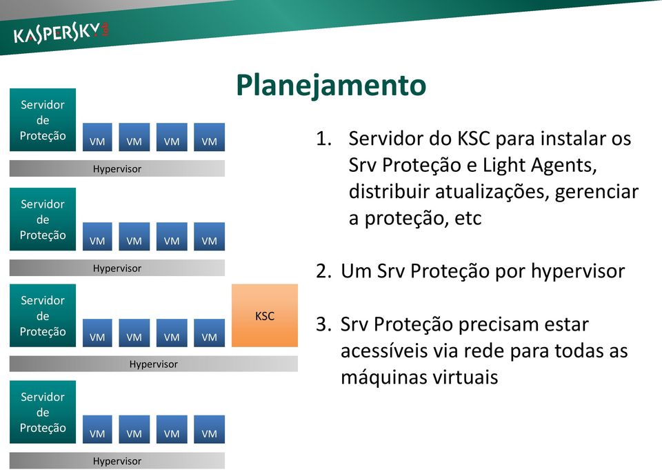 atualizações, gerenciar a proteção, etc 2.