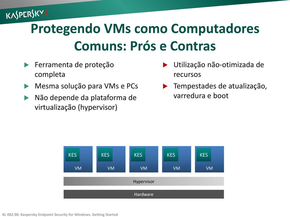 plataforma de virtualização (hypervisor) Tempestades de atualização, varredura e boot