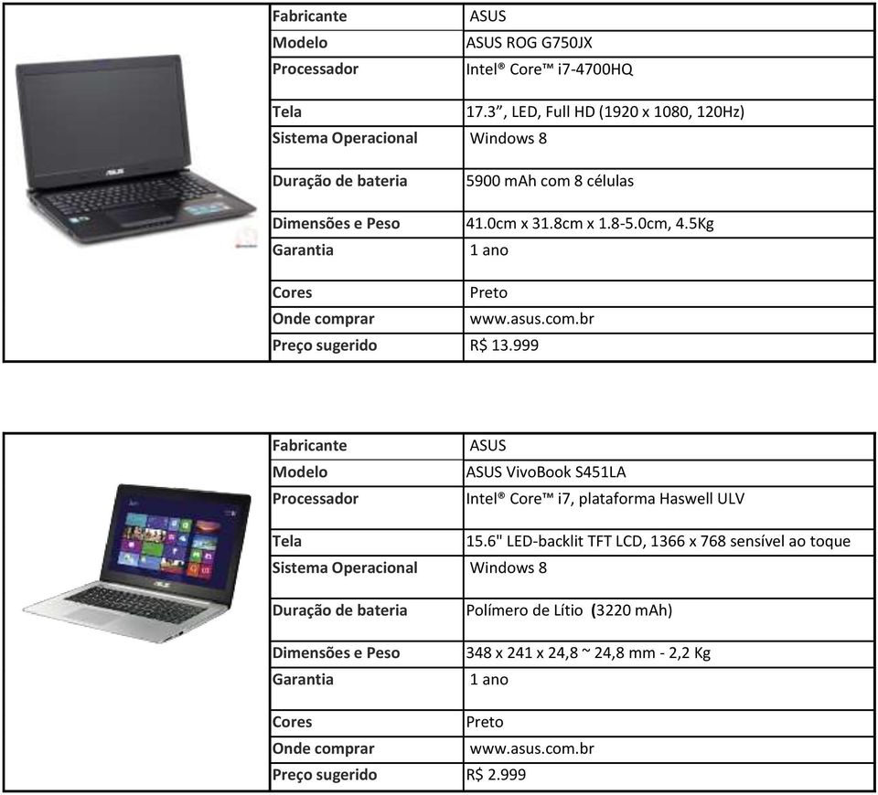 asus.com.br Preço sugerido R$ 13.999 ASUS ASUS VivoBook S451LA Intel Core i7, plataforma Haswell ULV 15.