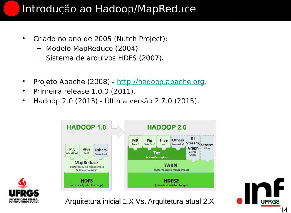Projeto Apache (2008) - http://hadoop.apache.org. Primeira release 1.0.0 (2011).