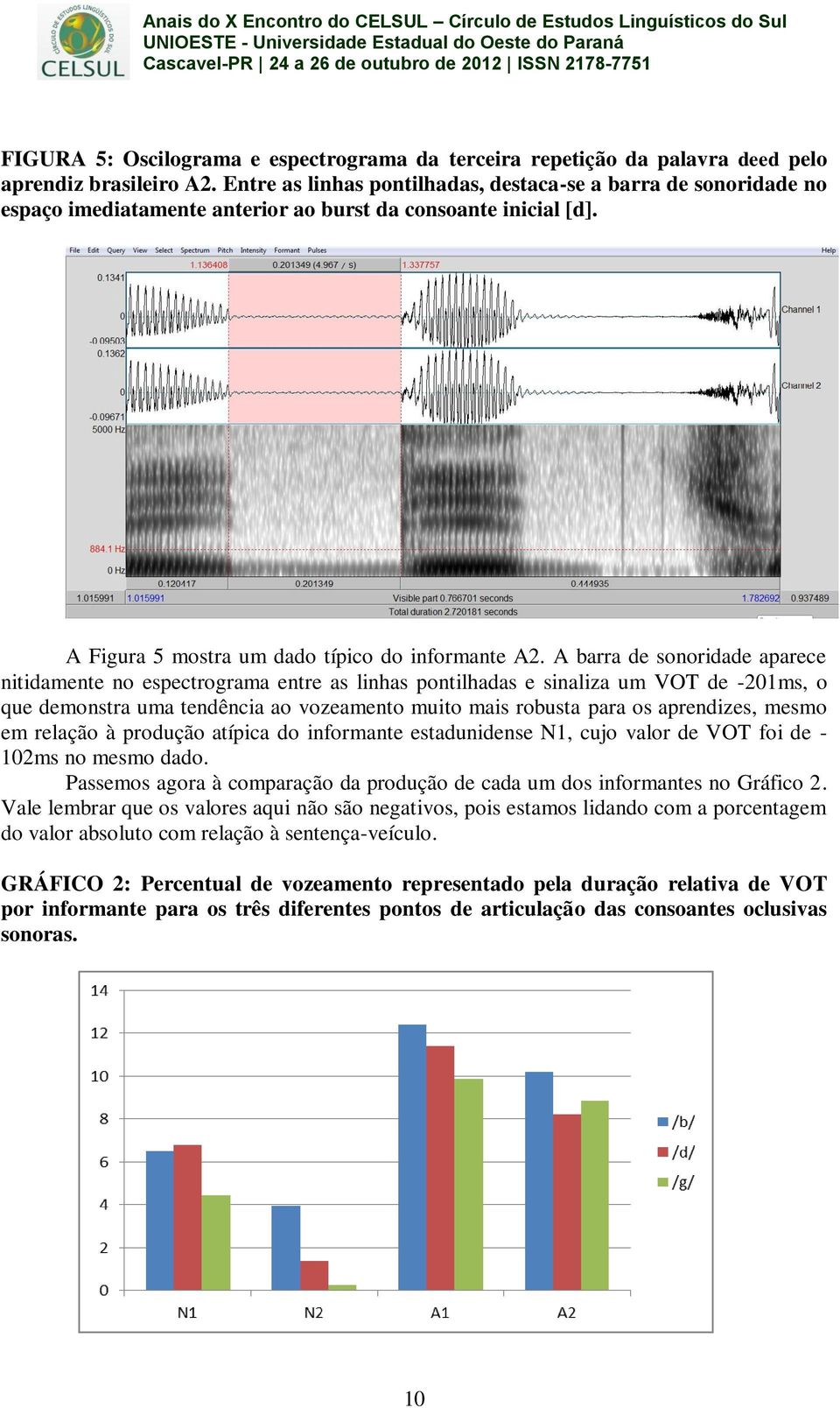 A barra de sonoridade aparece nitidamente no espectrograma entre as linhas pontilhadas e sinaliza um VOT de -201ms, o que demonstra uma tendência ao vozeamento muito mais robusta para os aprendizes,