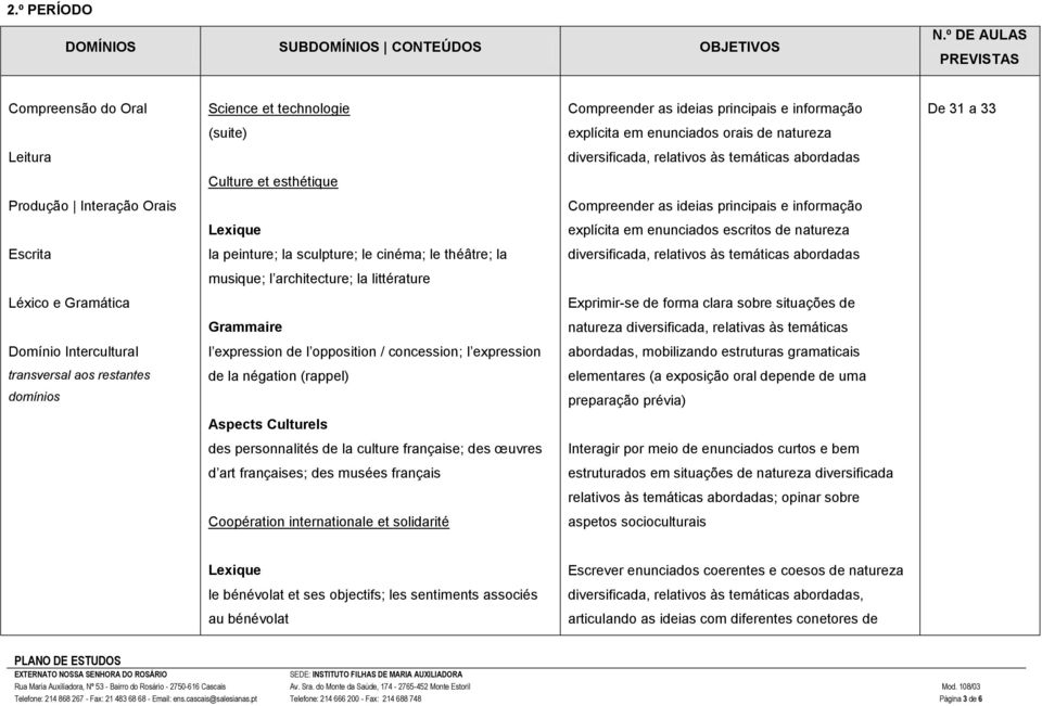 enunciados escritos de natureza Escrita la peinture; la sculpture; le cinéma; le théâtre; la musique; l architecture; la littérature Léxico e Gramática Exprimir-se de forma clara sobre situações de