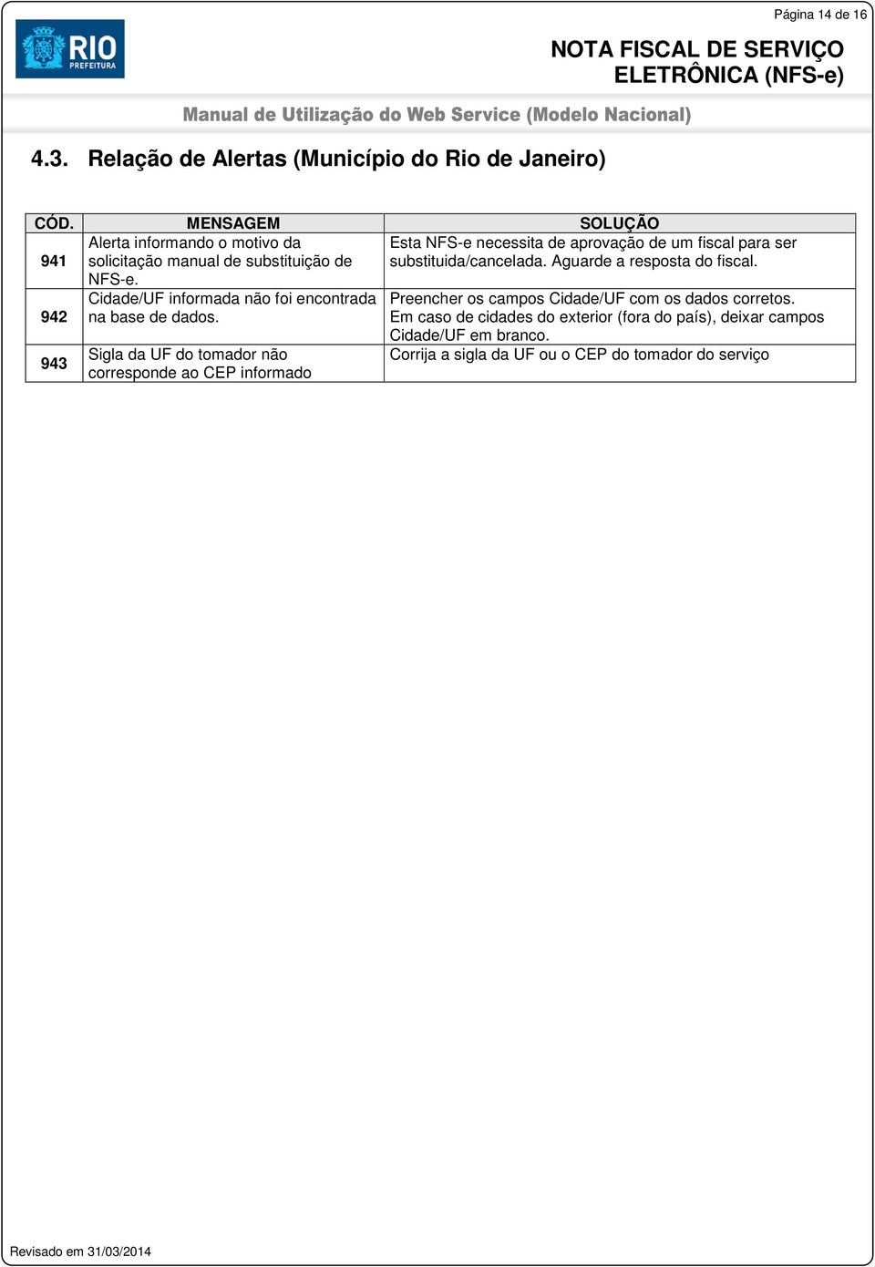 942 943 Cidade/UF informada não foi encontrada na base de dados.