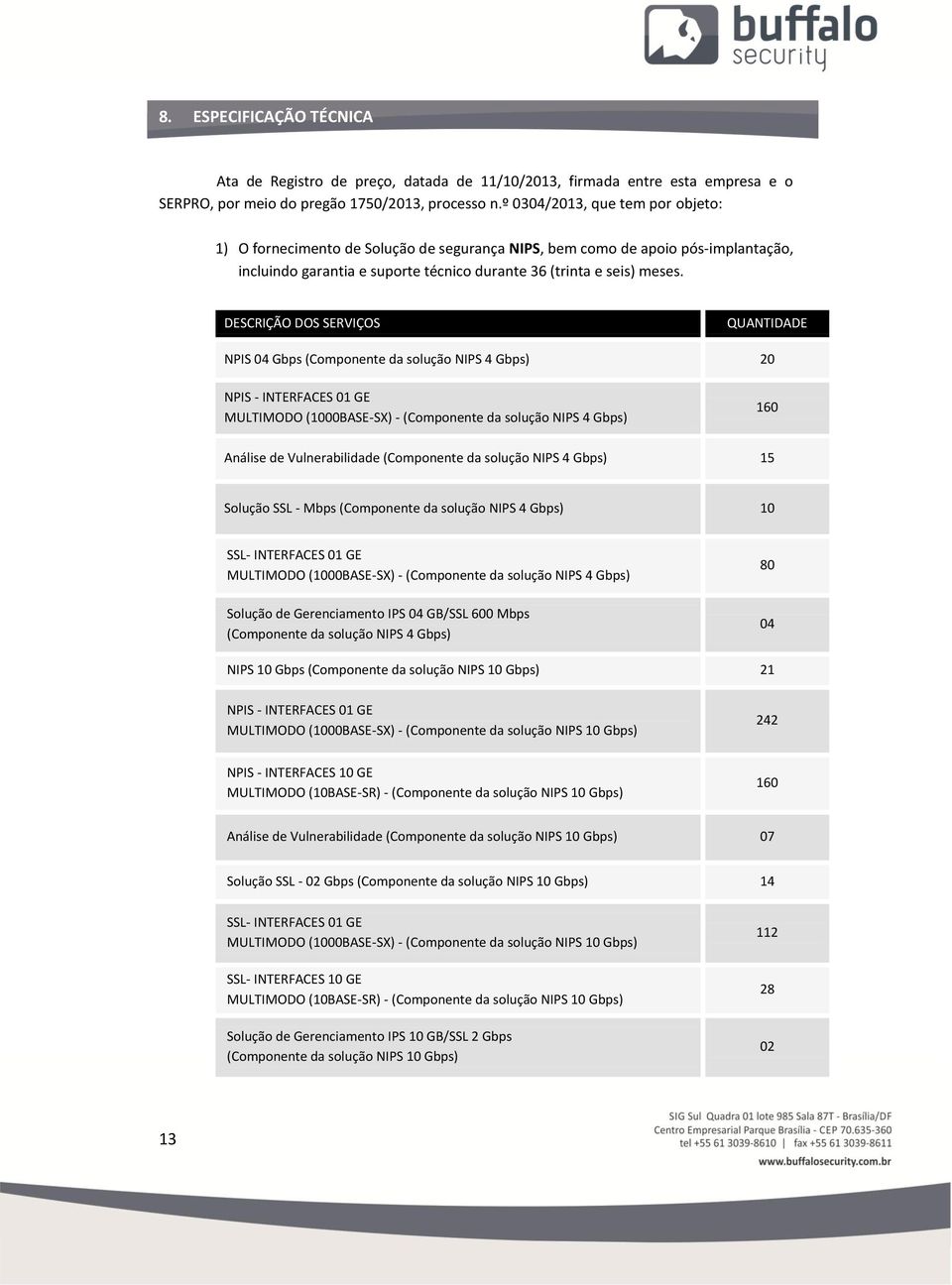 DESCRIÇÃO DOS SERVIÇOS QUANTIDADE NPIS 04 Gbps (Componente da solução NIPS 4 Gbps) 20 NPIS - INTERFACES 01 GE MULTIMODO (1000BASE-SX) - (Componente da solução NIPS 4 Gbps) 160 Análise de