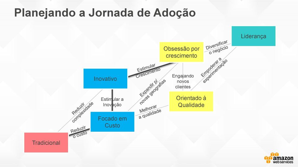 Estimular a Inovação Engajando novos