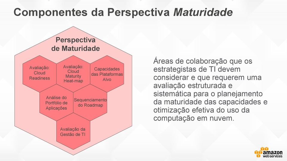 colaboração que os estrategistas de TI devem considerar e que requerem uma avaliação estruturada e sistemática