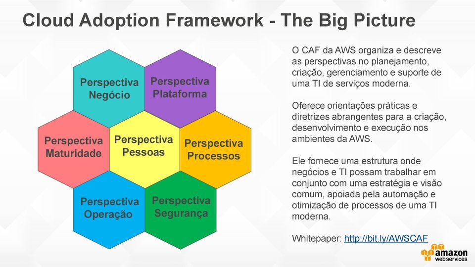 Oferece orientações práticas e diretrizes abrangentes para a criação, desenvolvimento e execução nos ambientes da AWS.