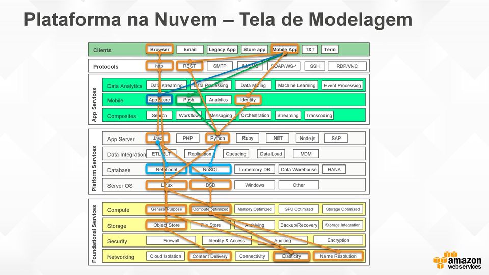 Streaming Transcoding App Server Java PHP Python Ruby.NET Node.