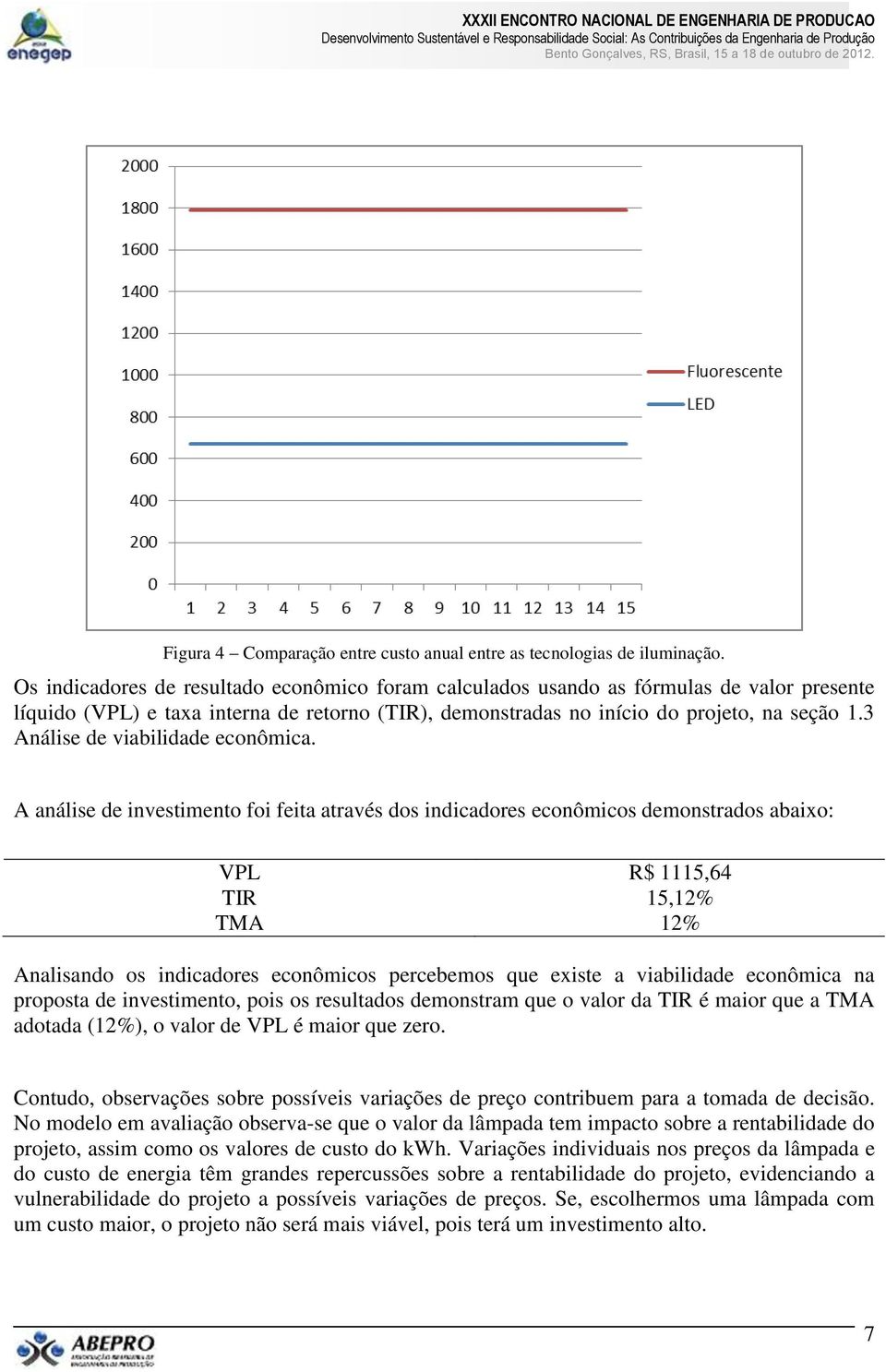 3 Análise de viabilidade econômica.