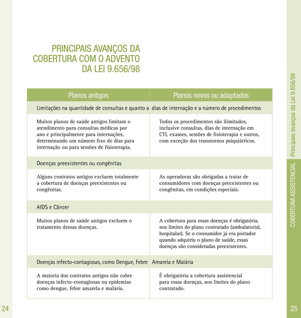 para consultas médicas por ano e principalmente para internações, determinando um número fixo de dias para internação ou para sessões de fisioterapia.