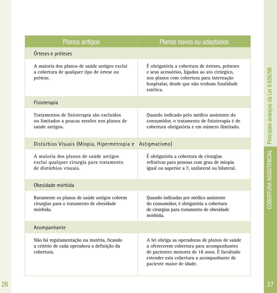 Distúrbios Visuais (Miopia, Hipermetropia e Astigmatismo) É obrigatória a cobertura de órteses, próteses e seus acessórios, ligados ao ato cirúrgico, nos planos com cobertura para internação