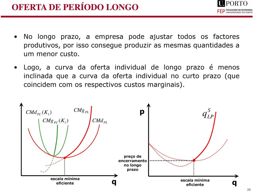 Logo, a curva da oferta individual de longo razo é menos inclinada ue a curva da oferta individual no curto
