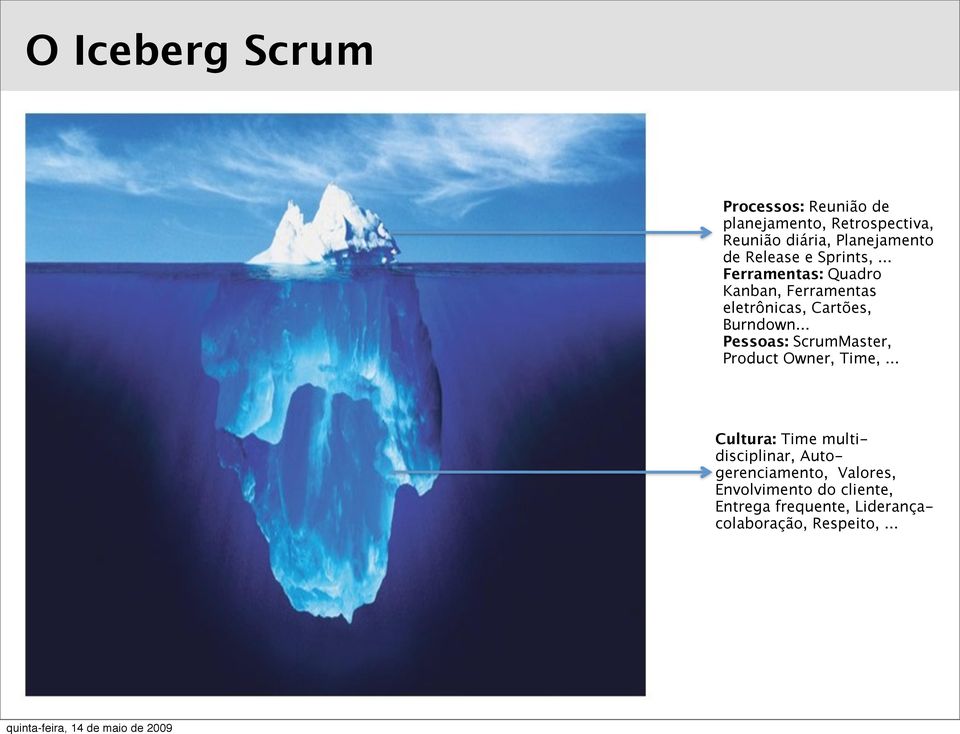 .. Pessoas: ScrumMaster, Product Owner, Time,.
